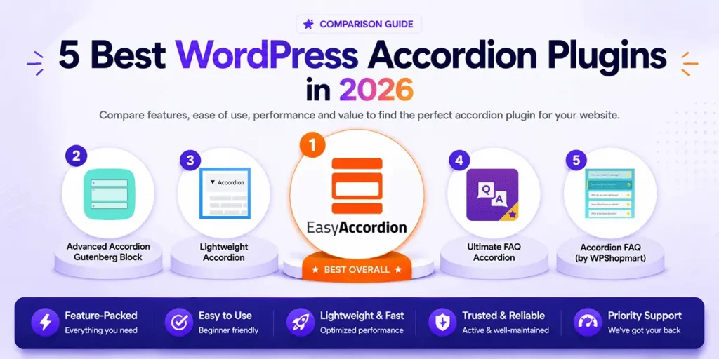 5 Best WordPress Accordion Plugin in 2026